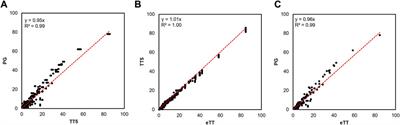 Completing a molecular timetree of apes and monkeys